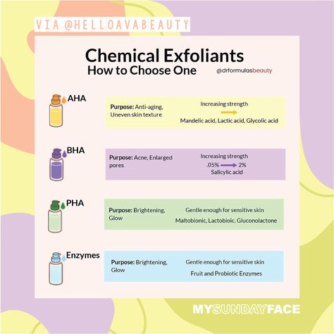 Chemical Body Exfoliator, Exfoliate Face Aesthetic, Chemical Exfoliant Products, Best Chemical Exfoliant, Enzymes Facial, Skin Care Cheat Sheet, Skincare Cheat Sheet, Acne Exfoliator, Skin Theory