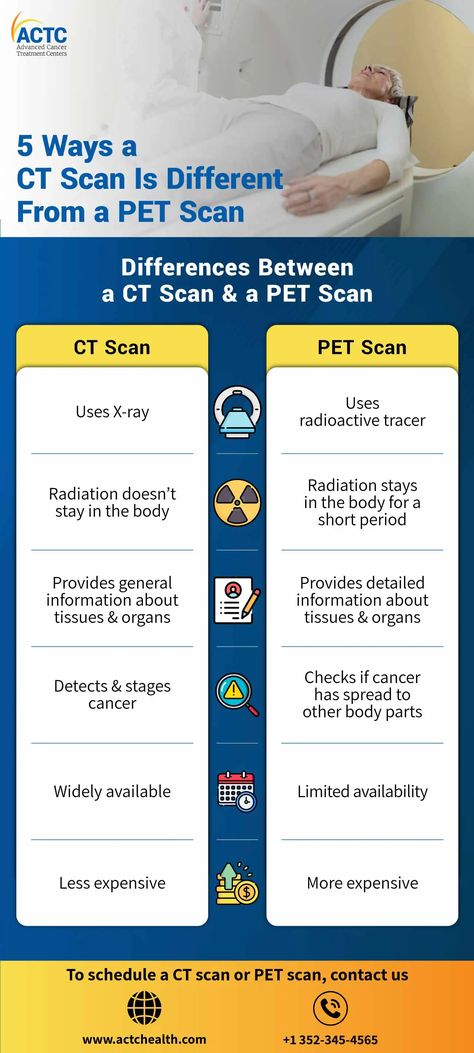 Pet Scan Diet, Pet Scan Brain, How To Read Mri Scans, Ct Scan Machine, Pet Ct, Pleural Effusion, Pet Scan, Cat Scan, Radiation Exposure