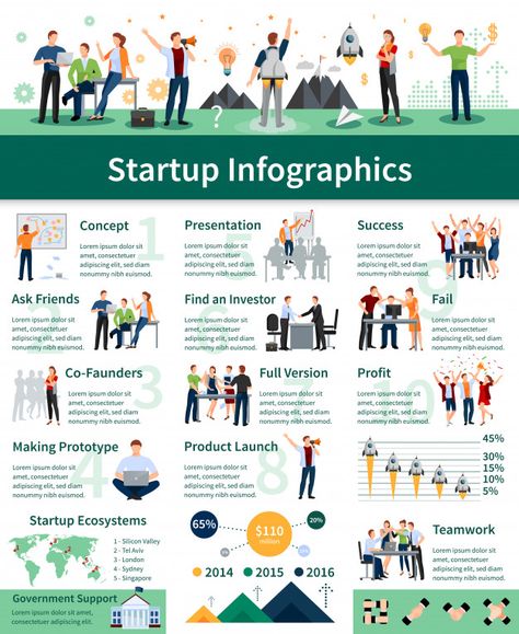 Successful startup steps comprehensive flat infographic poster with product planning presentation Vecto Flat Infographic, Product Planning, Startup Poster, Poster Business, Cover Page Template, Business Brochure Design, Startup Logo, Infographic Poster, Business Banner