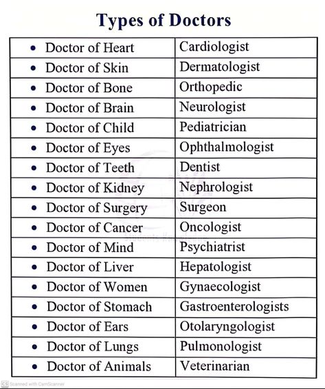 boost your knowledge (@KnowIedgehubb) on X Doctor Types, Types Of Doctors List, Medical Vocabulary Learn English, List Of Different Types Of Doctors, Basic Doctor Knowledge, Types Of Doctors, Oncologist Doctors, Teeth Doctor, Dermatologist Doctor