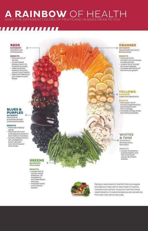 Chlorophyll Benefits, Oranges Benefits, Nutrition Infographic, Healthy Plan, Sport Nutrition, Food Info, Eat The Rainbow, Dr Pepper, Proper Nutrition