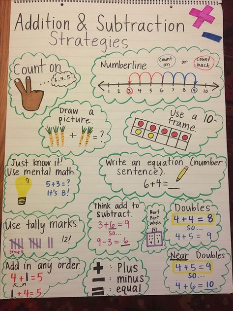 Addition & Subtraction strategies anchor chart. 1st Grade Math Strategies Anchor Charts, Adding Regrouping Anchor Chart, Addition And Subtraction Strategies Anchor Chart, Adding And Subtracting Strategies, Addition Anchor Charts First Grade, Math Strategies Anchor Chart First Grade, Math Strategy Anchor Chart, 2nd Grade Addition Strategies, Addition And Subtraction Anchor Chart 2nd Grade