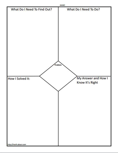 How Do Graphic Organizers Help Students With Math Problems?: How To Use Graphic Organizers in Math Kindergarten Blogs, 1950s Glamour, Feather Template, Visual Spatial, Math Models, Guided Reading Kindergarten, Thinking Maps, Teaching Algebra, Science Literacy