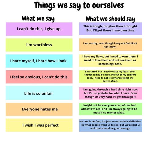 Things we say to ourselves vs what we should day. Quite often, we can be very harsh to ourselves. Which is toxic, it also affects our bodies and minds negatively. Next time, think about what you say to yourself and turn it around and say the right thing.💜 #selflove #selfworth #positivevsnegative #mind #thinking #mentalhealth #tryingyourhardest #tryingyourbest #comfidence #confidentman #confidentcoach Negative Words, I Cant Do This, What To Say, Better Life Quotes, Say What, Journal Ideas, Better Life, Counseling, Self Love