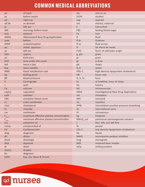 Common Medical Abbreviations #nurses #nurse #nclex #meme #chart Surgical Terms, Common Medical Abbreviations, Abbreviations Worksheet, Nursing Abbreviations, Lpn School, Medical Abbreviations, Hesi A2, Medical Terminology Study, Medical Scribe