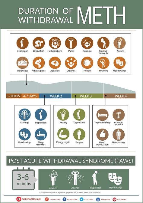 Detox Symptoms, Alcohol Withdrawal, Withdrawal Symptoms, Health Planner, Cool Stuff, Mantra, Different Types, How To Use, Medical