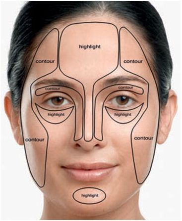 Contour guide. Perfect for a step by step makeup tutorial. Complete this look using Younique's touch foundation or BB flawless. Mackup Ideas, Maquillage Goth, Contour Makeup Tutorial, Makeup Tutorial Foundation, Make Up Tutorials, Face Makeup Tips, Smink Inspiration, Blush Contour, Makeup Needs