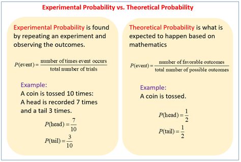 Theoretical Probability, Probability Worksheets, Math Tutorials, Free Kindergarten Worksheets, Math Tutor, 1st Grade Worksheets, Seventh Grade, Basic Math, School Math