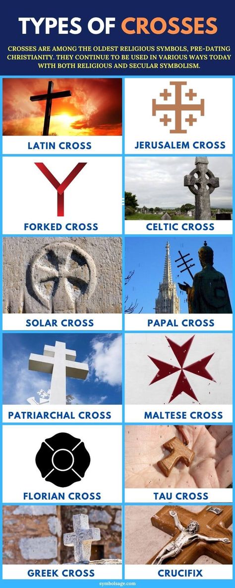 Types Of Crosses And Meaning, Christian Cross Images, Types Of Crosses, Cross Symbol, Norse Pagan, Religious Symbols, Maltese Cross, Christian Cross, Celtic Cross