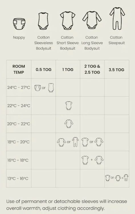 #baby #babysleep #babyclothing #sleepbag #sleepsack #newborn #babygirl #babyboy #temperature #babytempature Newborn Layers Temperature, Baby Chart, Mommy Hacks, Newborn Baby Boy Outfit, Newborn Baby Tips, Newborn Baby Girl Outfit, Newborn Clothes, Nursery Inspo, Baby Tips