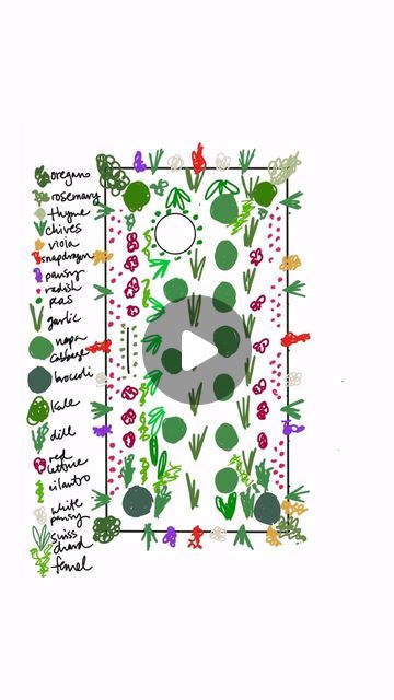 Nicole Johnsey Burke on Instagram: "Comment SPRING to join me LIVE this week and get six of my planting plans for FREE 🙌🏼

Some may say I plant too many plants but you can decide for yourself ☺️

This week I’m teaching the Spring Garden Startup Workshop and I’d love for you to be there. 

I’ll show you how to make a planting plan like this for yourself plus give you six of my planting plans for free 🌿

Comment SPRING and I’ll send you a dm with all the details" Bed Plants, Too Many Plants, Fall Shopping List, Porch Plans, Vegetable Garden Raised Beds, Planting Plan, Plant Box, Gardening Techniques, Square Foot Gardening