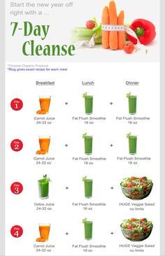 7 Day Cleanse Juice Cleanse Plan, 7 Day Detox Cleanse, Juice Diet Plan, Juice Diet Recipes, Smoothie Cleanse Recipes, Smoothie Aesthetic, 7 Day Cleanse, 3 Day Juice Cleanse, Healthy Eating Guide