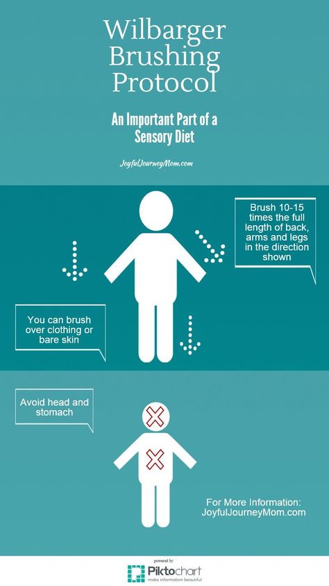 Wilbarger Brushing Protocol Handout, Sensory Brushing, Wilbarger Brushing Protocol, Sensory Strategies, Sensory Seeker, Sensory Disorder, Sensory Therapy, Sensory Diet, Pediatric Occupational Therapy