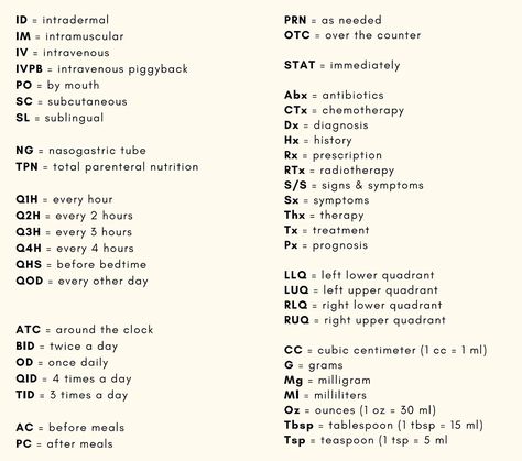 Medical Abbreviations: Understanding Common Abbreviations Medication Abbreviations, Medical Abbreviations Cheat Sheets, Common Medical Abbreviations, Nursing Abbreviations, Medical Abbreviations, Medical Notes, Signs And Symptoms, Doctor Medical, The Human Body