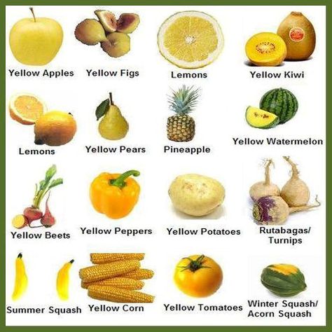 Yellow foods for the solar plexus chakra! Orange Foods, Health Benefits Of Fruits, Benefits Of Fruits, Yellow Food, Watermelon And Lemon, Fruit List, Yellow Foods, C Vitamin, Food Info