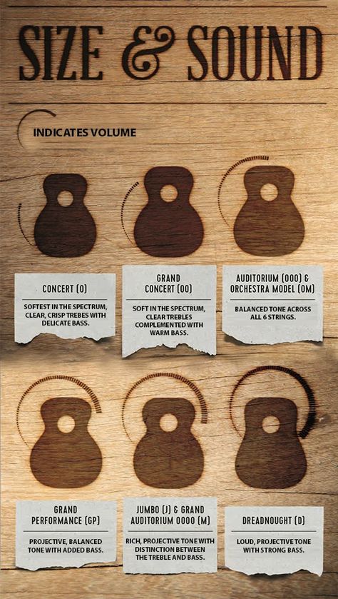 Guitar Body Shapes, Small Concert, Guitar Designs, Luthier Tools, Diy Music, Best Guitar Players, Custom Electric Guitars, Martin Guitar, Guitar Playing