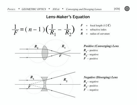 Physics Tricks, Physics Formulas, Physics Notes, Alchemic Symbols, Engineering Technology, Unschooling, College Hacks, Teaching Science, Positive And Negative