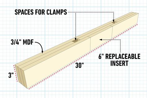 7 Shop Jigs for Better Woodworking | Family Handyman Diy Sanding, Woodworking Items That Sell, Woodworking Jig Plans, Woodworking Jigsaw, Wooden Tool Boxes, Essential Woodworking Tools, Woodworking Shop Projects, Wood Crafting Tools, Diy Wooden Projects