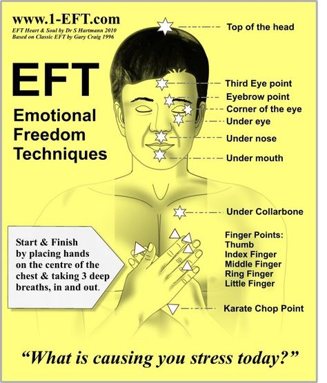 Energy Psychology, Emotional Freedom Technique (eft), Info Board, Emotional Freedom Technique, Eft Tapping, Emotional Freedom, Energy Medicine, Alternative Healing, Acupressure Points