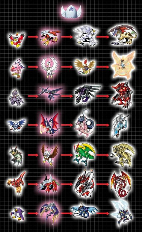 Friendship Chart, Digimon Evolution, Digimon Tattoo, Digimon Wallpaper, Digimon Adventure 02, Digimon Frontier, Digimon Tamers, Digimon Digital Monsters, Digimon Adventure Tri