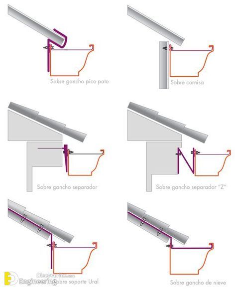 41+ Rain Gutter Ideas That Are Perfect For Any Home - Engineering Discoveries Home Engineering, Drawing Pin, Fibreglass Roof, Roof Construction, Roof Architecture, Roof Trusses, Rain Gutters, Roof Structure, House Drawing