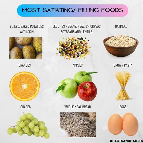 Satiating / filling foods High Quantity Low Calorie Foods, Most Satiating Foods, Satiety Index Of Foods, High Satiety Foods, Low Calorie High Density Foods, High Satiety Meals, Low Calorie Density Foods, Food Digestion Time Chart, Foods Low In Calories