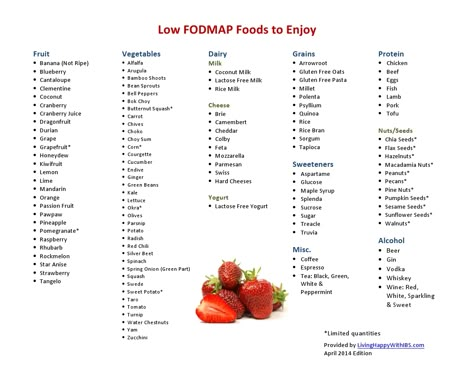 Printable FODMAP Food List | Living Happy with IBS Fodmap List, Low Fodmap Food List, Fodmap Food List, Carbohydrates Food List, Butternut Squash Quinoa, Ketosis Recipes, Fod Map, Low Fodmap Foods, Fodmap Food