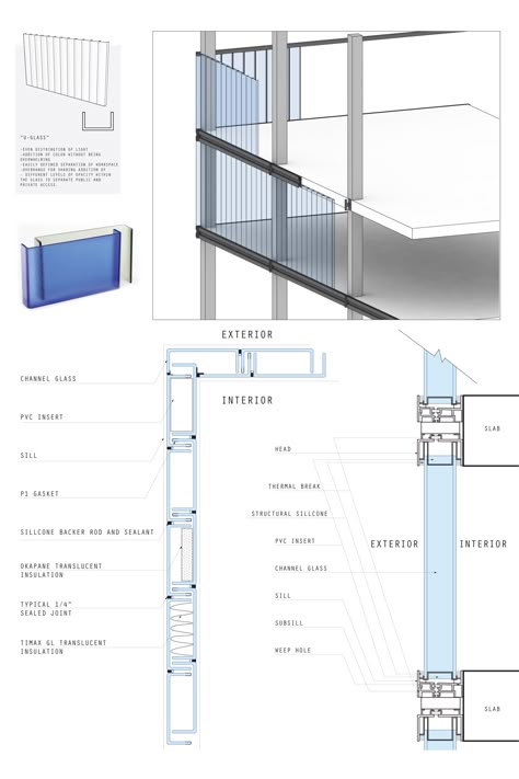 u glass plan | Arcara -- The Art of Design Polycarbonate Facade Detail, U Glass, Channel Glass, Glass Architecture, Curtain Wall Detail, Glass Curtain Wall, Glass Building, Glass Structure, Nitty Gritty