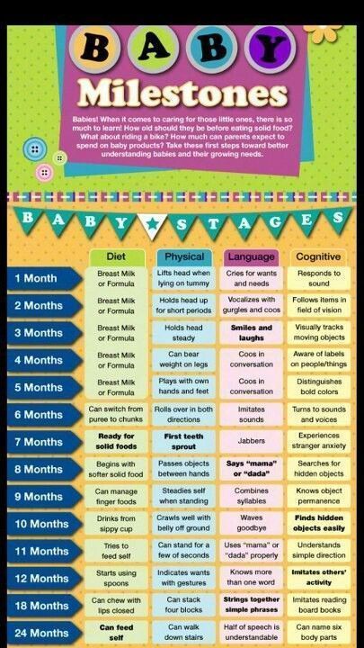 Infant Milestones By Week, 3-4 Month Milestones, 4 Month Milestones Baby, Infant Activities 0-3, 10 Month Milestones Baby, 4 Month Milestones, 5 Month Old Milestones, 4 Month Old Baby Activities, 10 Month Milestones