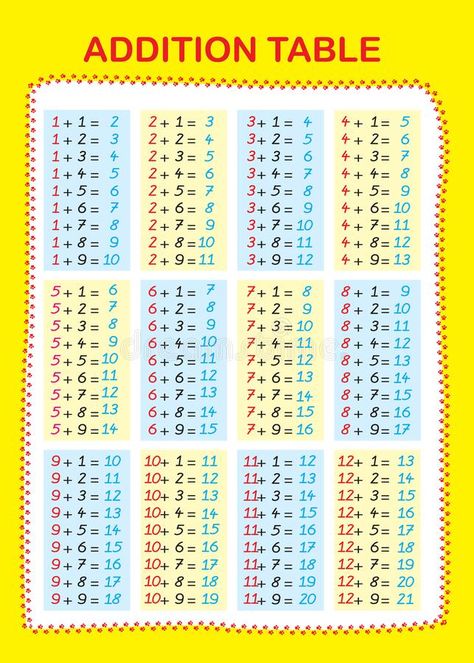 Addition Tables - vector maths child poster stock illustration Addition Table Chart, Addition Facts Chart, Addition Charts For Grade 2, Addition Chart Printable Free, Addition Tables Printable Free, Addition Poster, Tables Maths, 4th Grade Sight Words, Maths Poster