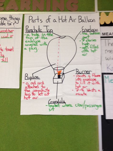 Parts of a hot air balloon Hot Air Balloon Science, Hot Air Balloon Activity, January Planning, Home Decor Ideas Paper, Hot Air Balloon Craft, Diy Hot Air Balloons, Paper Flower Wall Hanging, Gifted Students, Transportation Activities