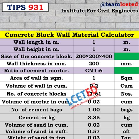 Concrete Block Calculator & Estimator | Blockwork Mortar material Estimator Manual calculation: How to Calculate The Quantity Of AAC Blocks and Cement Mortar Our calculator is a simple excel sheet and intuitive to use. To estimate how many blocks your project will require, follow these steps: style="clear: left; float: left; margin-bottom: 1em; margin-right: 1em;">Select the dimensions of the concrete block wall you're building in the excel sheet it will give youHow many blocks req Concrete Calculator, Aac Blocks, Excel Sheet, Engineering Notes, Concrete Block Walls, Civil Engineering Construction, Framing Construction, Civil Engineering Design, Concrete Block