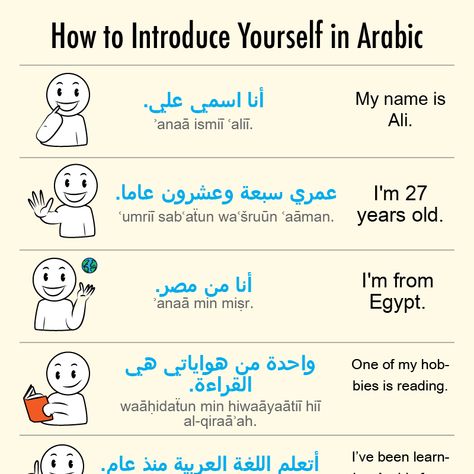 Learn Arabic Online, Arabic Worksheets, Introduce Yourself, Learn Arabic, Arabic Language, In Arabic, Learning Arabic, How To Introduce Yourself, Click Here