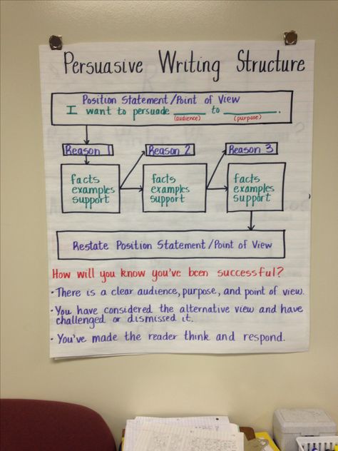 Persuasive writing anchor chart Persuasive Writing Anchor Chart 3rd Grade, Persuasive Essay Anchor Chart, Persuasive Anchor Chart, Persuasive Writing Tips, Persuasive Language Anchor Chart, Essay Writing Anchor Chart, Argument Writing Anchor Chart, Argumentative Essay Anchor Chart, Persuasive Writing Ideas