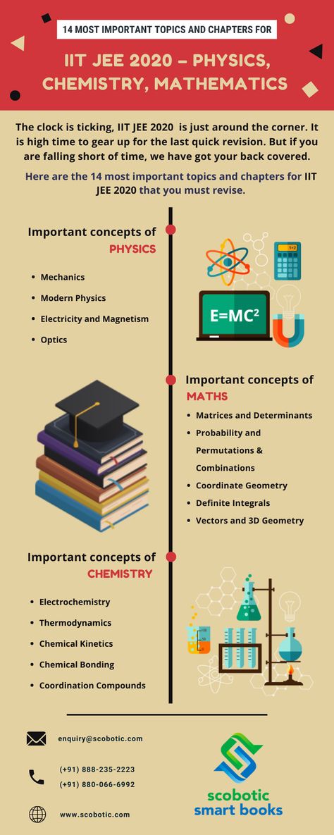 Jee Mains Important Topics, Iit Jee Study Plan, Iit Jee Preparation Tips, Study Motivation For Jee, Best Books For Iit Jee, Tips For Jee Aspirants, Jee Study Timetable, Jee Exam Notes, Jee Exam Motivation