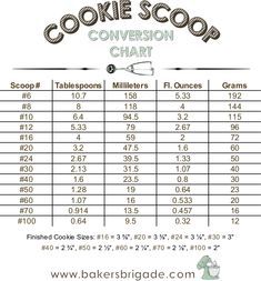 Cookie scoop conversions to tablespoons, ml, fl. ounces, and grams. Finished cookie sizes too! Honeybee Cookies, Peppermint Biscotti, Edible Forest, Lavender Shortbread Cookies, Christmas Cookies Recipes, Anise Cookies, Lavender Shortbread, White Chocolate Cranberry Cookies, Easy Christmas Cookie Recipes