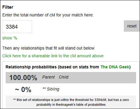 Lineage Societies: Requirements and DNA Dna Test Results Positive, Genetic Genealogy, Dna Test Results, The Mayflower, Test Results, Genealogy Research, Paper Trail, Positive Motivation, My Ancestors