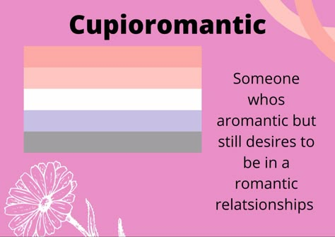 Cupioromantic is written at the top in black text. Under it is written someone who’s aromantic but still desires to be in a romantic relationship. The Cupioromantic flag is on the left Cupiosexual Meaning, Cupioromantic Aesthetic Wallpaper, Cupidromatic Flag, Cupioromantic Flags, Cupiromantico Flag, Acesexual Aesthetic, Demigirl Meaning, Cupioromantic Aesthetic, Cupioromantic Wallpaper