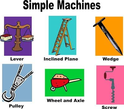 Simple Machines Made Simple by SOITA Learning Technologies Simple machines provide the basic tools to make almost any machine we use today. Join us to learn what the six simple machines are, how they work, and how they make our lives easier. 6 Simple Machines, Plane Activities, Simple Machines Unit, Inclined Plane, Bubble Drawing, Creative Lesson Plans, Simple Machine, Background Knowledge, Station Activities