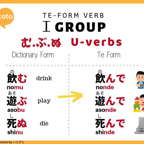 This is a series of illustrated infographics that will show you how to conjugate the te form of Japanese verbs. Japanese Verbs, Japanese Quotes, A Series, Japan, Quotes, Quick Saves