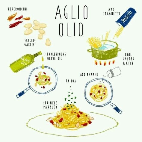 Aglio Olio Recipe, Cartoon Recipe, Pasta Aglio, Illustrated Recipes, Recipe Drawing, Food Doodles, 귀여운 음식 그림, Food Infographic, Aglio Olio