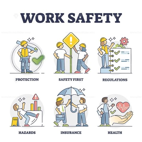 Work safety and workplace personal protection elements outline collection. Legal regulations to eliminate injuries, accidents and health hazards vector illustration. Insurance for labor in mini scenes #work #safety #protection #security #equipment #commercial #vector #illustration → Get this Illustration for Commercial Use! Workplace Health And Safety Poster, Safety In Workplace Poster, Company Safety Drawing, Occupational Safety And Health Posters, Safety And Hygiene Practices In The Workplace Poster, Safety Images For Work, Workplace Safety Posters, Mines Safety Poster Drawing, Workplace Safety Poster