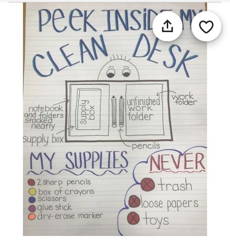 Desk Expectations Anchor Chart, Clean Desk Anchor Chart, Desk Anchor Chart, Future Educator, Teaching Classroom Decor, Teaching Classroom Management, Teaching Organization, Classroom Seating, First Week Of School Ideas