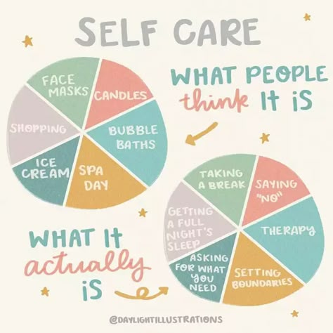 What Is Self, Mental Wellbeing, Self Reminder, Positive Self Affirmations, Self Care Activities, Mental And Emotional Health, Coping Skills, Self Care Routine, Emotional Wellness