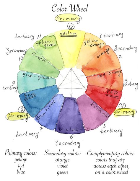 Chalk Ideas, Learn Watercolor, Watercolor Tips, Watercolor Paintings For Beginners, Watercolor Lessons, Watercolor Paintings Easy, Watercolor Painting Techniques, Watercolor Tutorials, Colors For Home