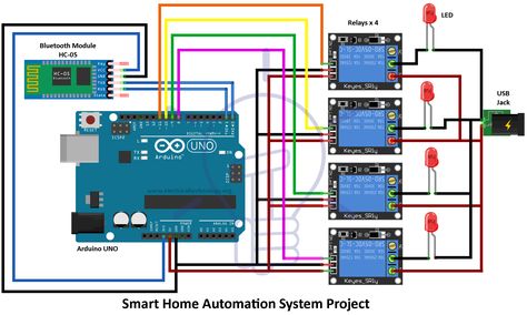 Smart Home Automation System project Arduino Home Automation, Robotic Engineering, Arduino Bluetooth, Smart Home Automation Systems, Code Programming, Home Automation Project, Arduino Projects Diy, Latest Technology Gadgets, Circuit Board Design