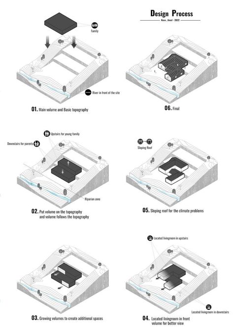 House On Slope Design, Slope Design Architecture, Sloping Architecture, House In Slope, Site Design Architecture, Contour Sections Architecture, Sloped Site Architecture, Sloping Site Architecture, Sloped Site Architecture Design