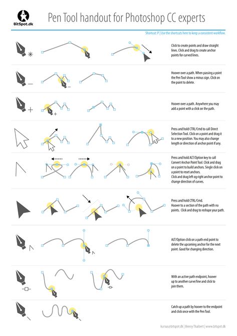 Affinity Designer Cheat Sheet, Pen Tool Illustrator, Electronics Illustration, Tool Poster, Photoshop Shortcut, Social Media Images Design, Photoshop Lessons, Tool Tattoo, Career Help