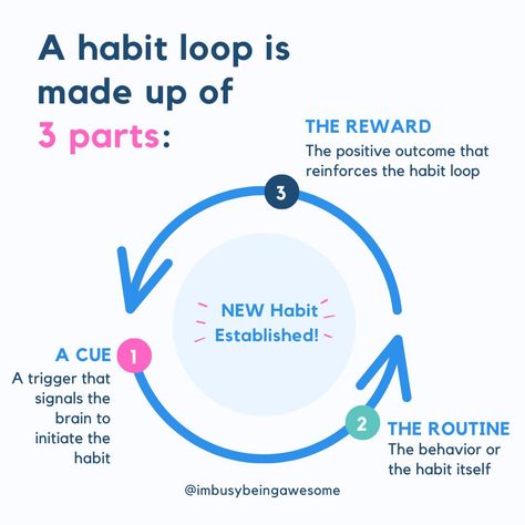 Establishing habits when you have ADHD can be a challenge, however… You can establish tiny habits with the help of something called THE HABIT LOOP. A habit loop helps us perform a behavior more naturally. What is a habit loop you ask?! Well, a habit loop is made up of 3 main components… ✨ A CUE - This is a trigger that signals the brain to initiate the habit. ✨ THE ROUTINE - Being the behavior of the habit itself. 👍 THE REWARD - The positive outcome that reinforces the habit loop. Learn... The Habit Loop, Mind Transformation, Habit Loop, Tiny Habits, Tiny Habit, The Routine, Todo List, Couples Therapy, The Brain