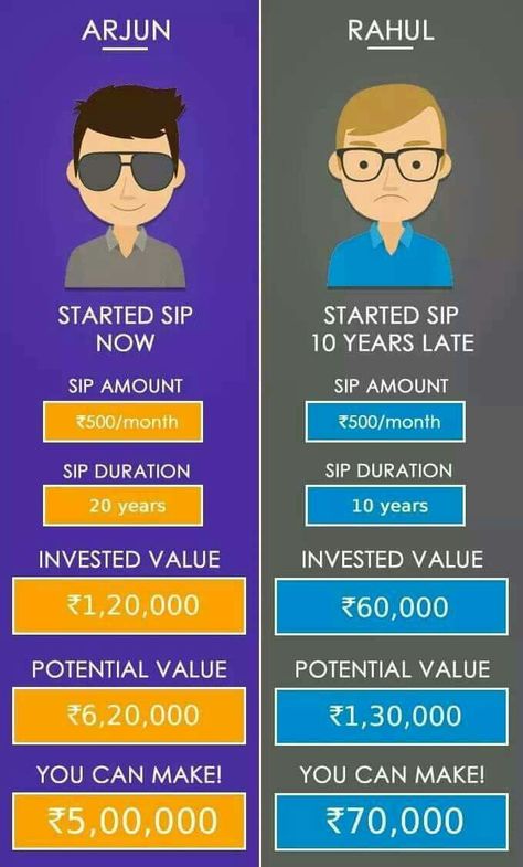 Mutual Funds Investing Ideas, Mutual Fund Sip Images, Best Mutual Funds Investing, Sip Mutual Fund, Systematic Investment Plan, Mutual Funds Investing, Saving Money Chart, Personal Financial Planning, Investment Plan